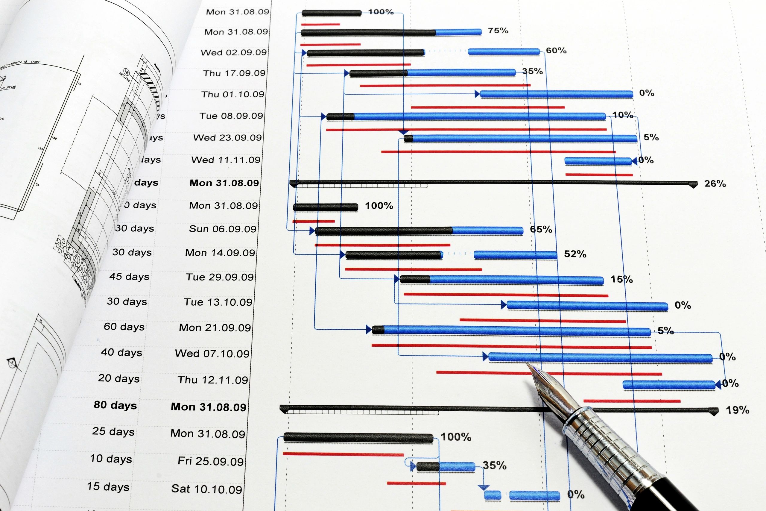 Project management - Construction project planning.